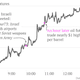 Image for article titled The Israeli Army’s Twitter feed didn’t really send oil prices soaring